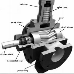 YCB Gear oil transfer pump horizontal self priming type